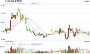 多环节产品均价反弹 光伏行业现回暖态势