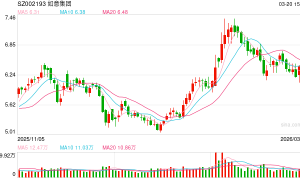如意集团遭立案调查 近年来信披违规频发，业绩持续亏损