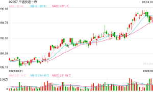 我国快递年业务量首次突破1800亿件