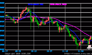 面对美国政府停摆后的首份通胀测试 比特币将如何应对？