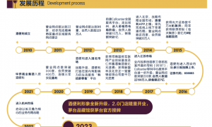 酒水连锁龙头15年成败局：酒便利7折“卖身”天音控股，原实控人余增云被立案调查